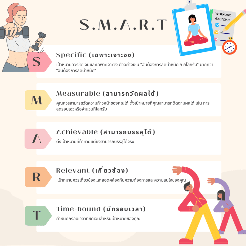 10 วิธีลดน้ำหนักง่ายๆ ยังไงก็เห็นผล 5 วิธีลดน้ำหนัก การกำหนดเป้าหมายแบบ S.M.A.R.T.