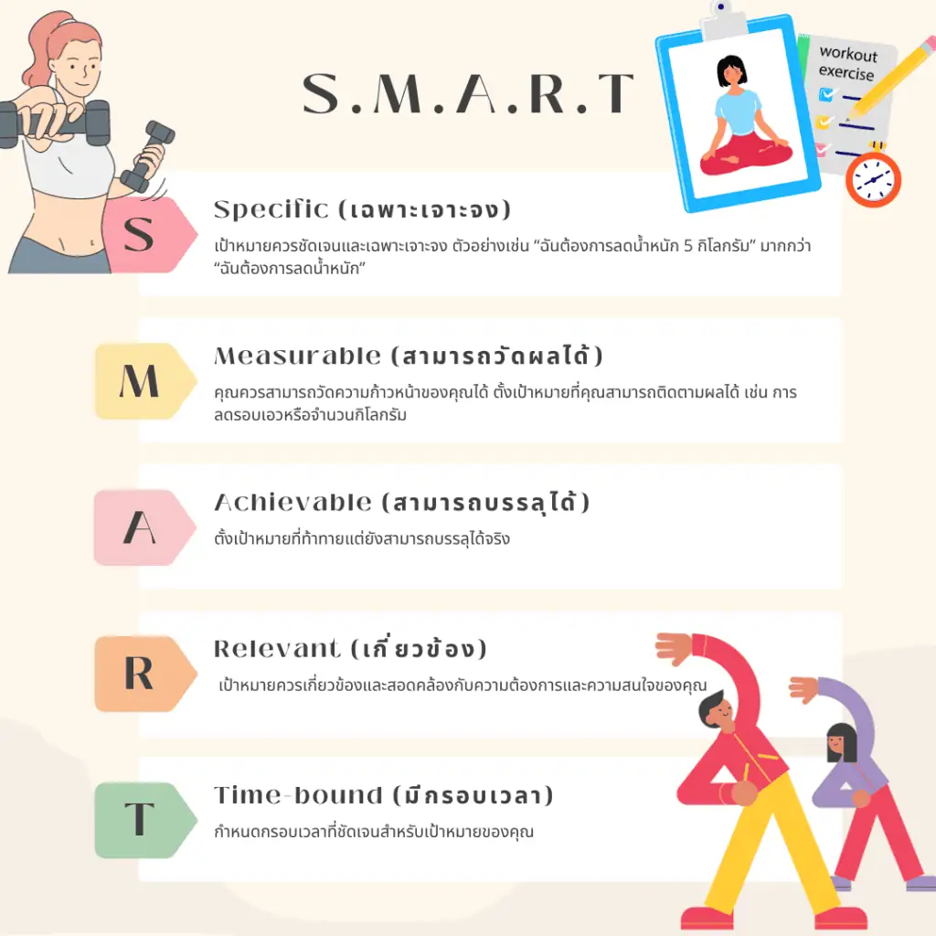 10 วิธีลดน้ำหนักง่ายๆ ยังไงก็เห็นผล 5 วิธีลดน้ำหนัก การกำหนดเป้าหมายแบบ S.M.A.R.T.