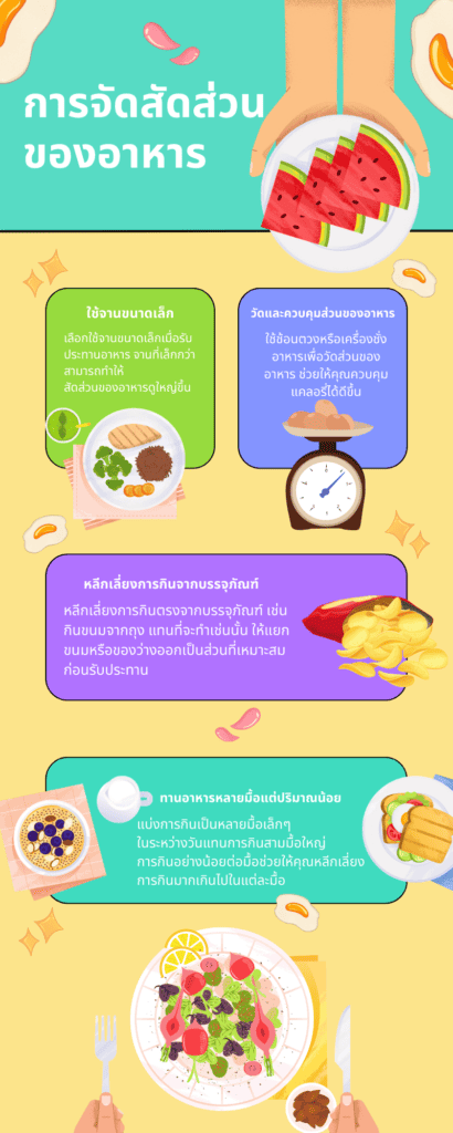 การจัดสัดส่วนของอาหาร 10 วิธีลดน้ำหนักเร่งด่วน ไม่อดอาหาร ไม่ต้องออกกำลังกาย