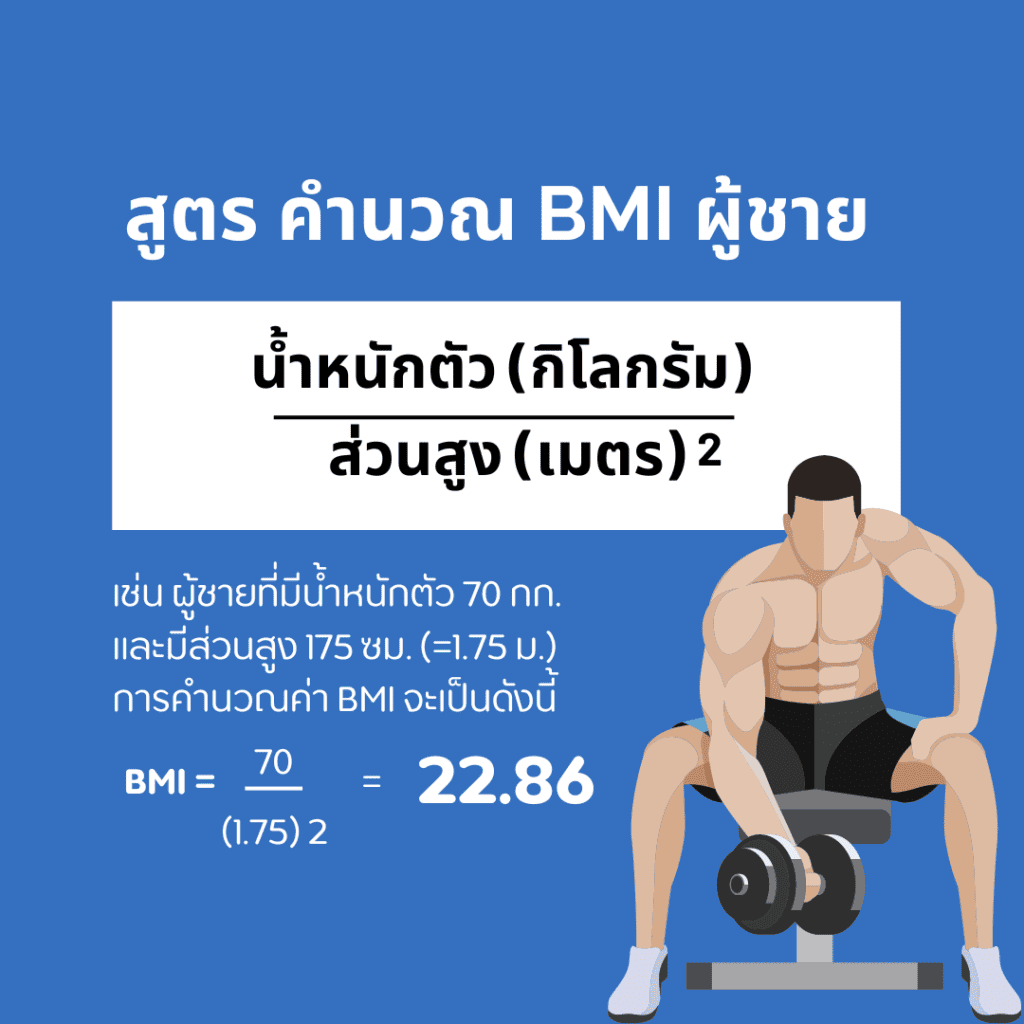คำนวณ BMI ผู้ชาย