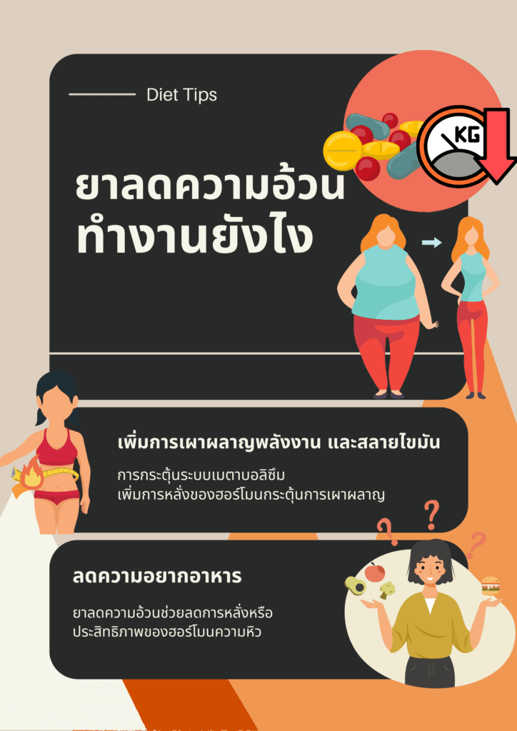 ยาลดความอ้วน-ปลอดภัย-ได้หุ่นใหม่-จากคนที่ลดความอ้วนได้สำเร็จ