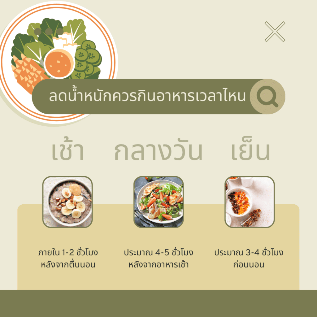 ลดน้ำหนักควรกินอะไร กินยังไงให้ผอมเร็ว 5 ลดน้ำหนักควรกินอาหารเวลาไหน