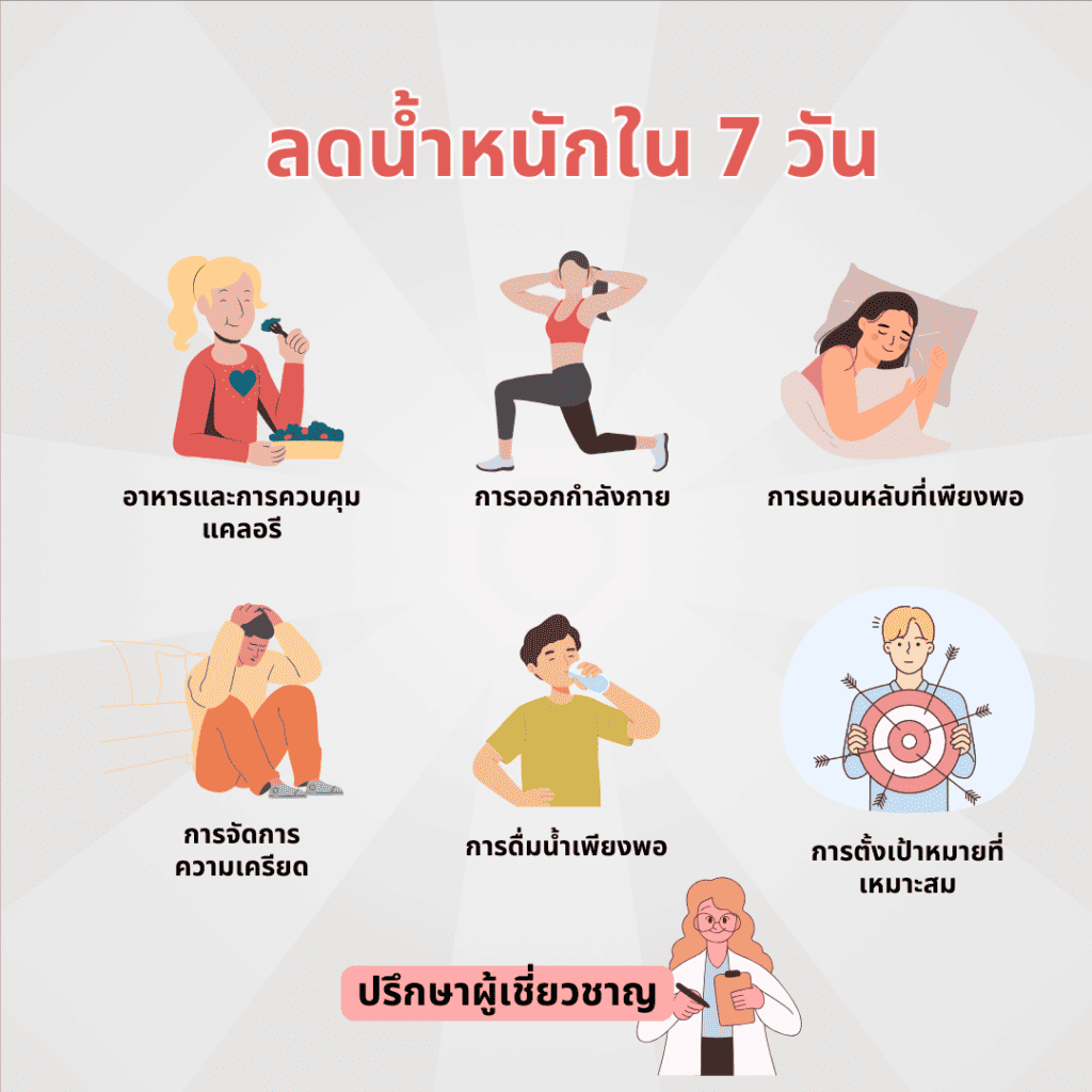  ลดน้ำหนักใน 7 วัน