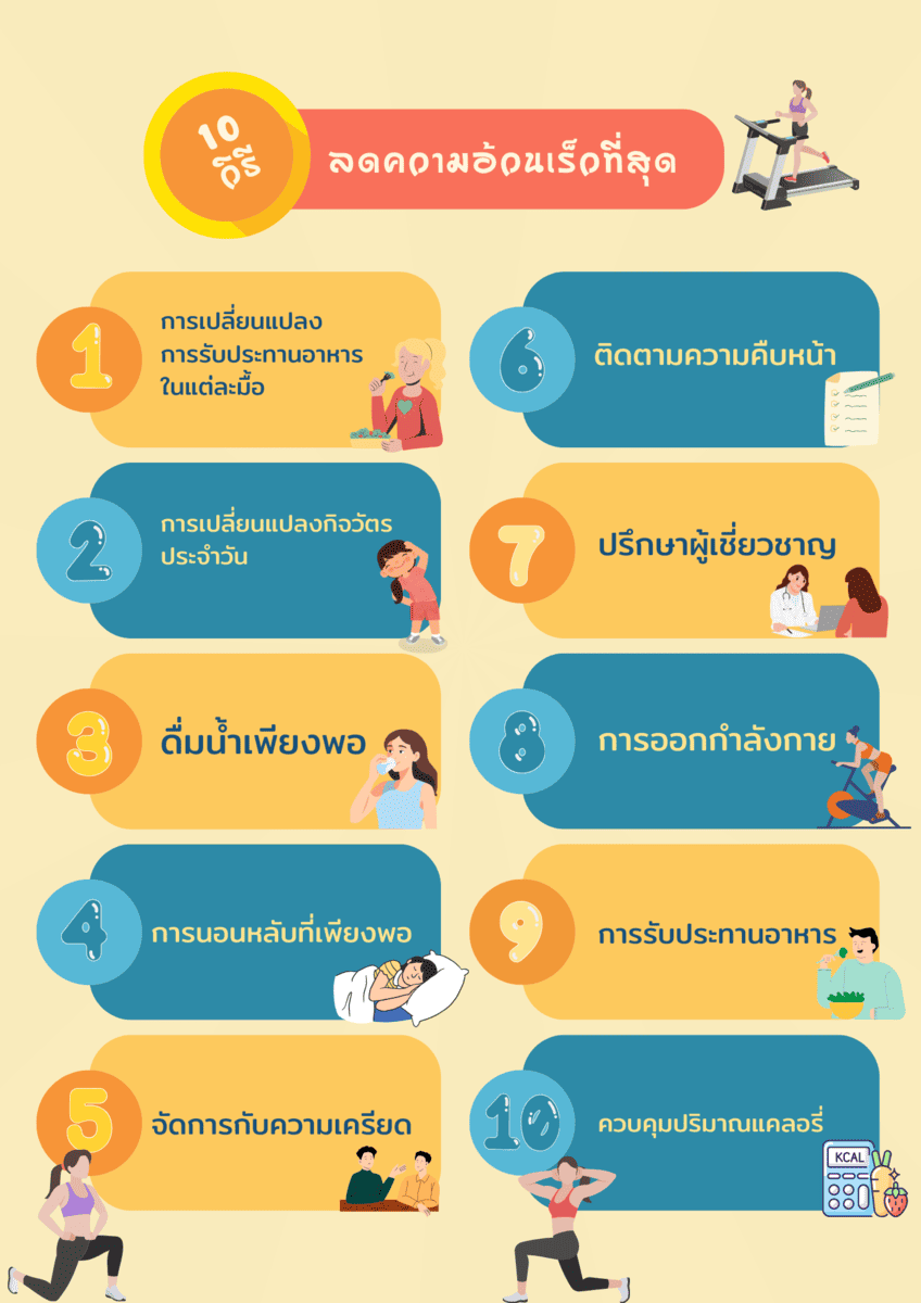10 วิธีลดความอ้วนเร็วที่สุด