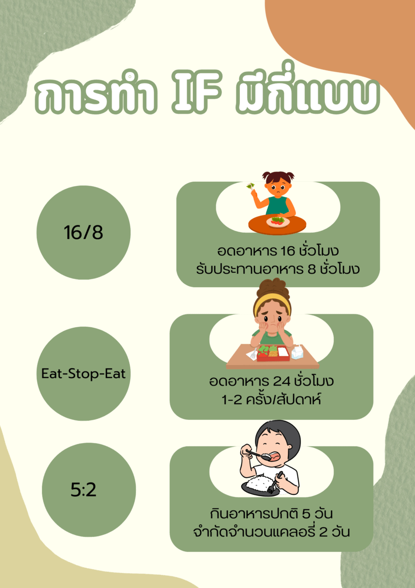 การทำ IF มีกี่แบบ