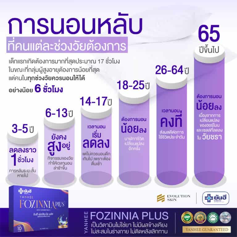 YANHEE FOZINNIA PLUS ยันฮี ฟอร์ซินเนีย พลัส