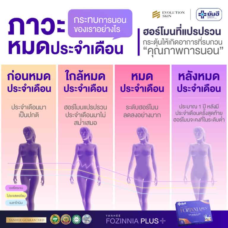 YANHEE FOZINNIA PLUS ยันฮี ฟอร์ซินเนีย พลัส