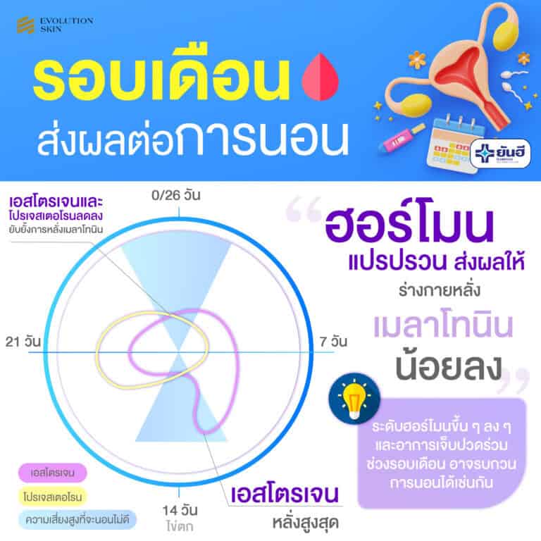 YANHEE FOZINNIA PLUS ยันฮี ฟอร์ซินเนีย พลัส